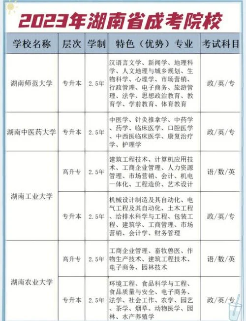 湖南高考报名条件_1