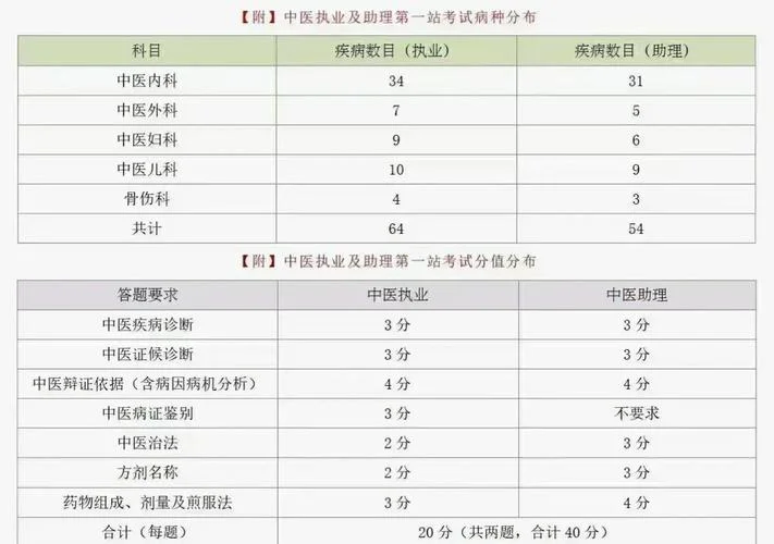 中医助理执业医师考试查成绩_2
