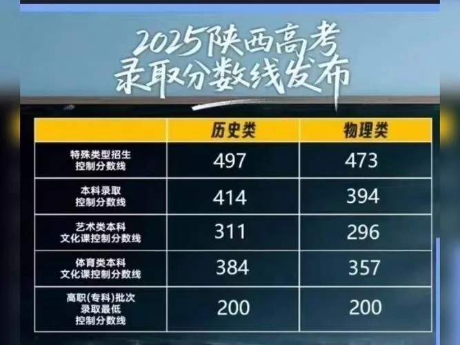 陕西高考成绩2019_2