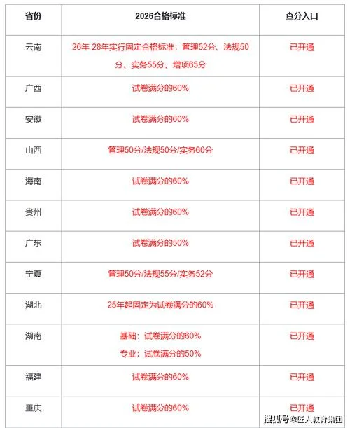 在校大学生能考二级建造师-在校大学生可考二建