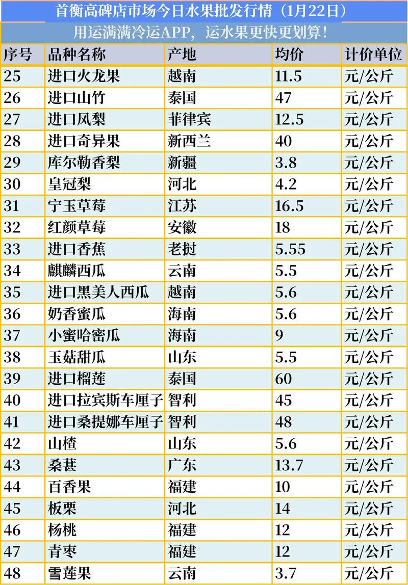 如何查水果价格_2
