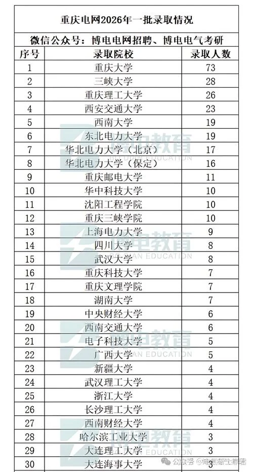 重庆邮电大学考研炸了_2