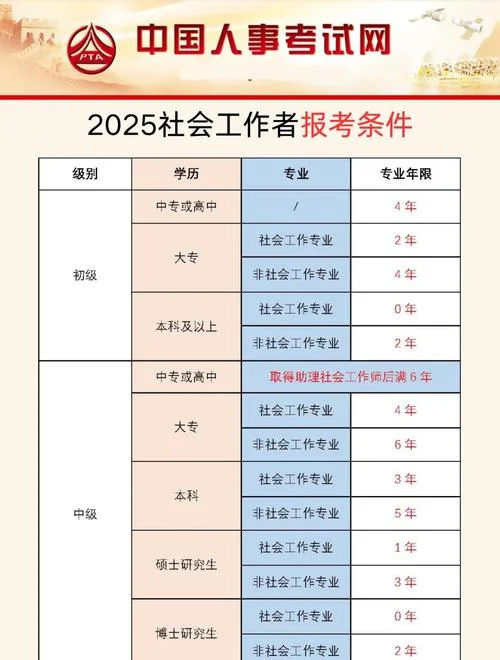 2019年注册会计师报名条件变化-2019 注会报名条件