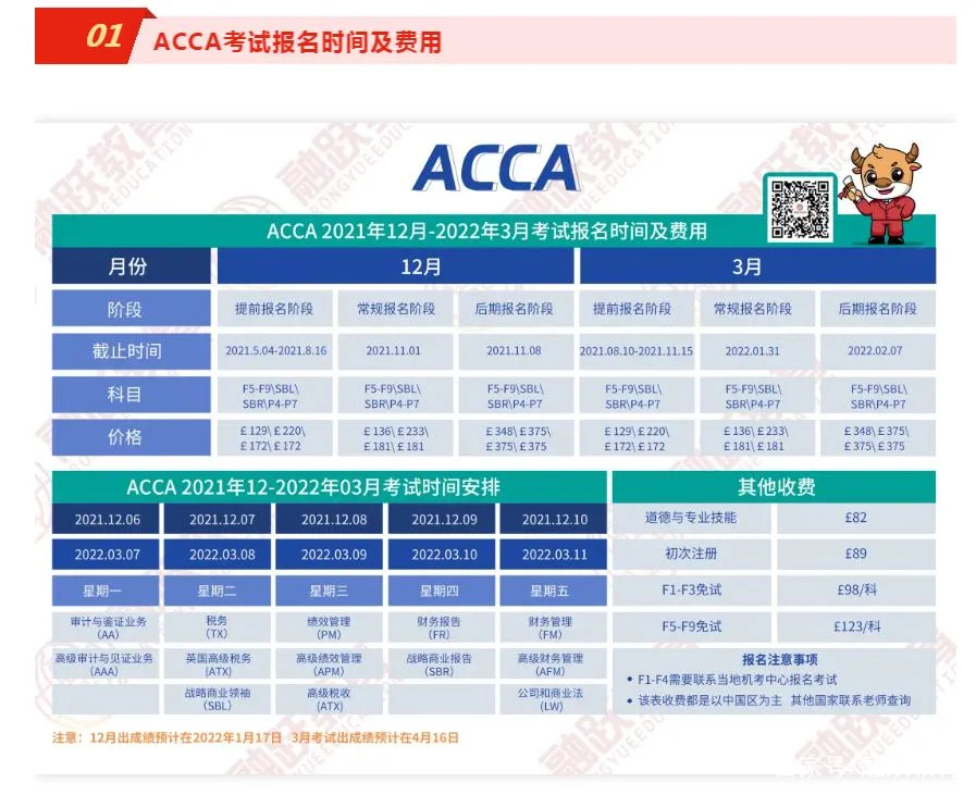 acca机考多久出成绩_2