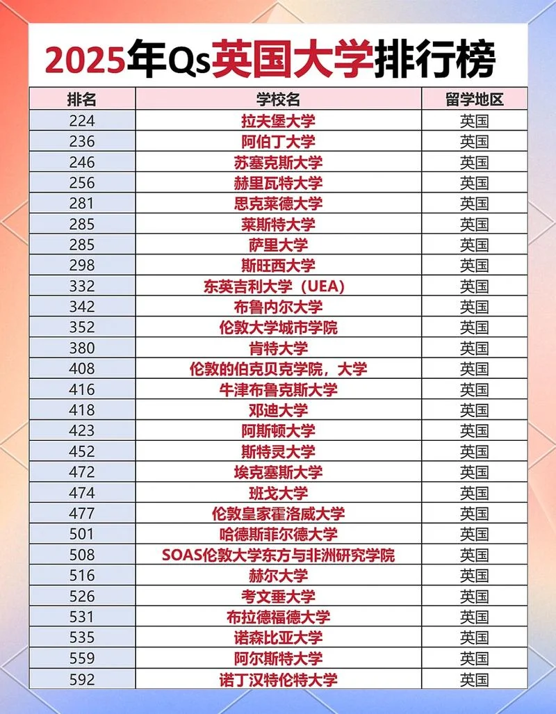 英国留学考研学校排名_2