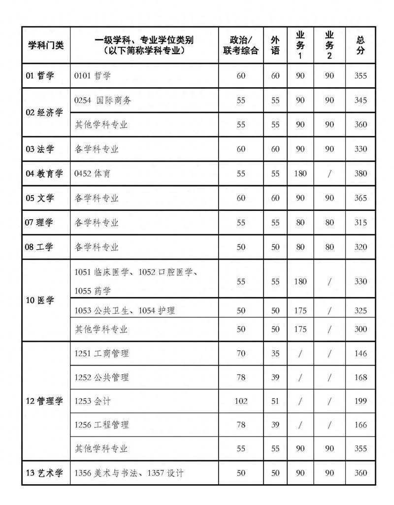 考研究生满分是多少_1