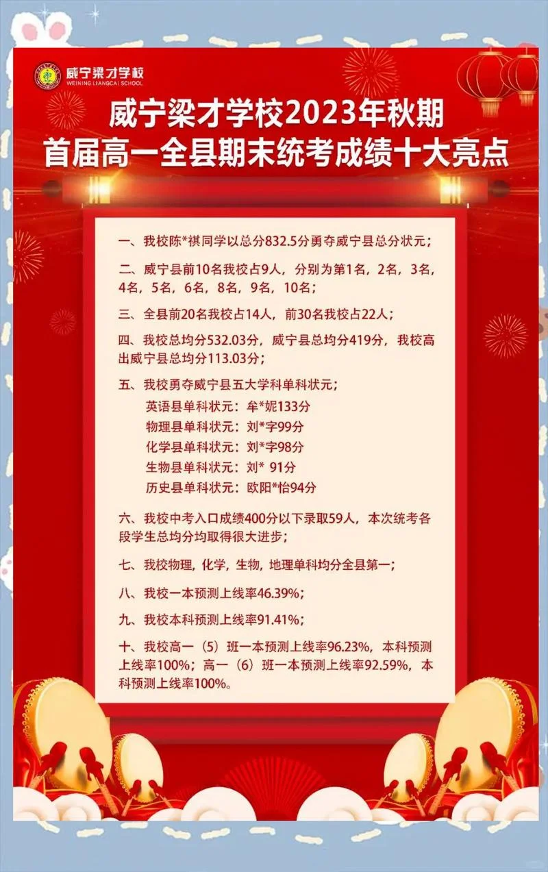 威宁高考成绩-威宁高考成绩