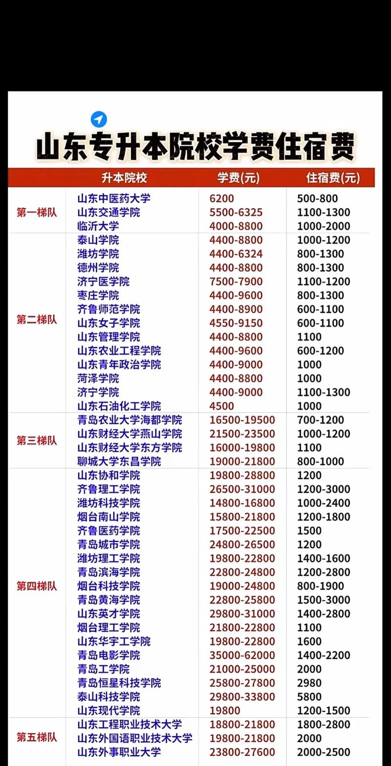 山东成考报名费多少-山东成考报名费查询