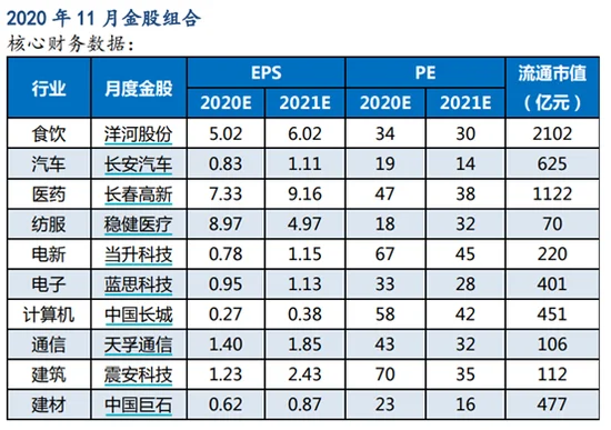 证券10月成绩查询_1