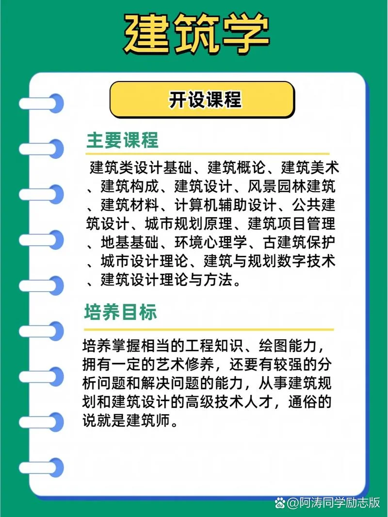 怎么学习建筑学-学建筑学方法