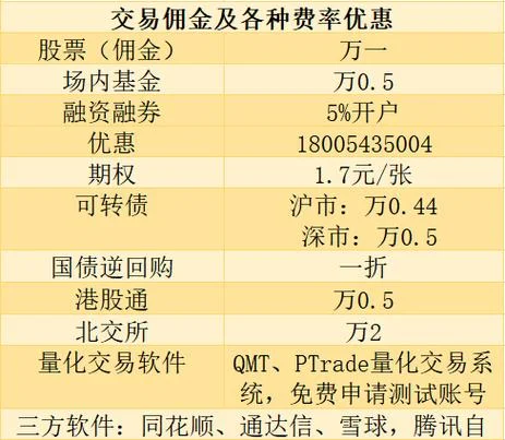什么证券公司手续费低_2
