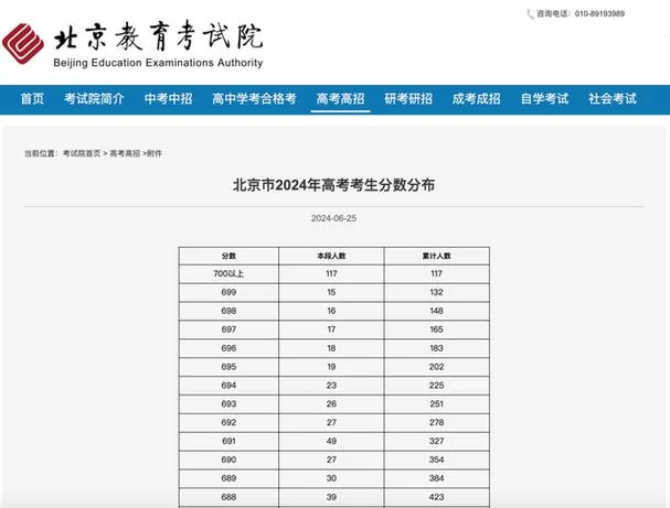 北京市考研成绩查询_1