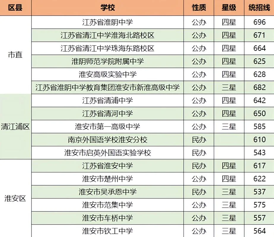 淮安一中高考成绩_1