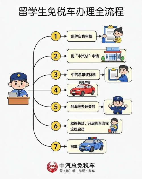 留学生购车官网_1