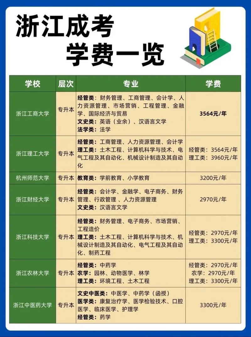 浙大自主招生条件2018_1