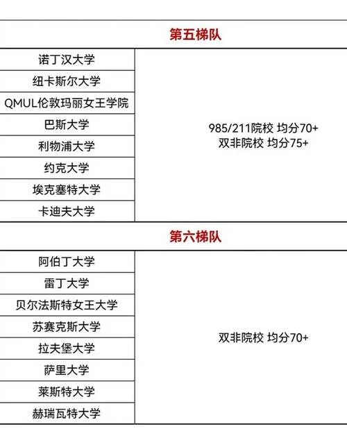 英国留学1+3-英国留学1+3模式