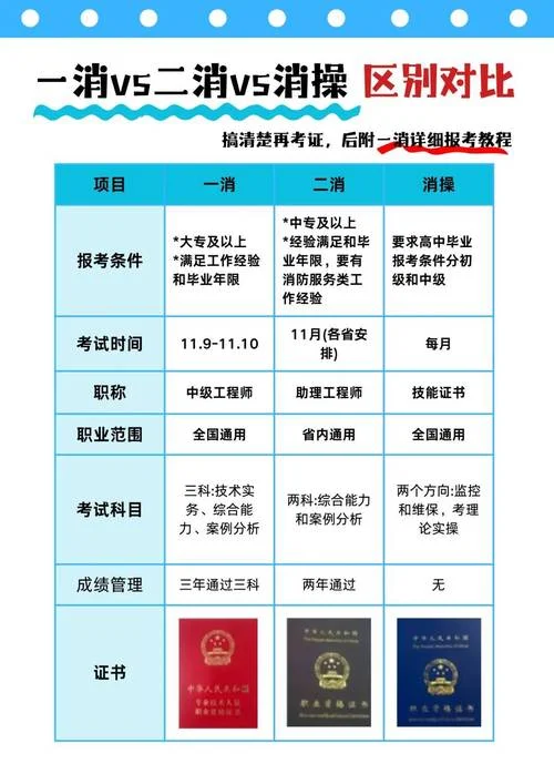 初级职称证书查询_1