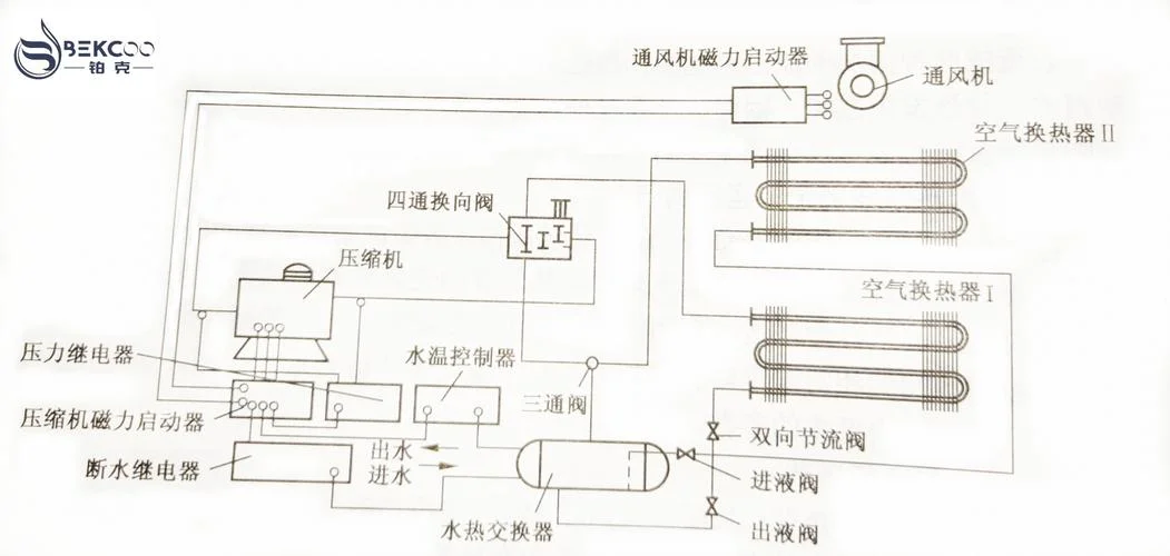降温除湿机原理_1
