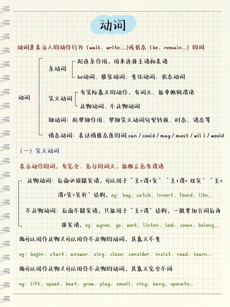 什么是谓语动词-谓语动词定义