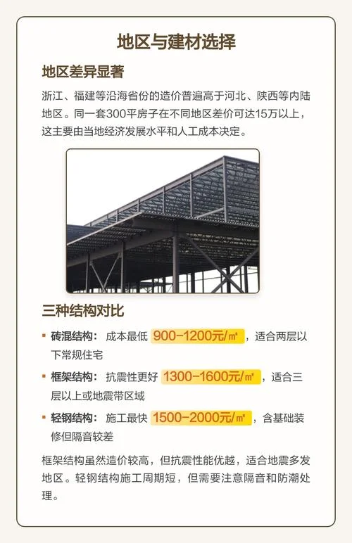 现在房子多少钱一平方_1