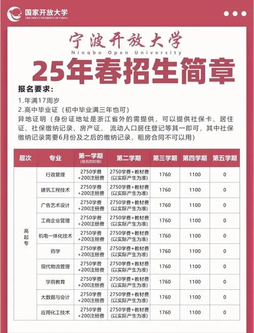 宁波电大艺术类_1