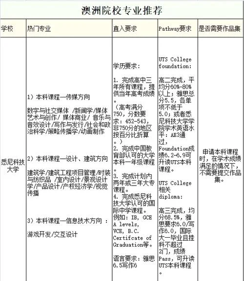 澳洲留学生安全政策_1