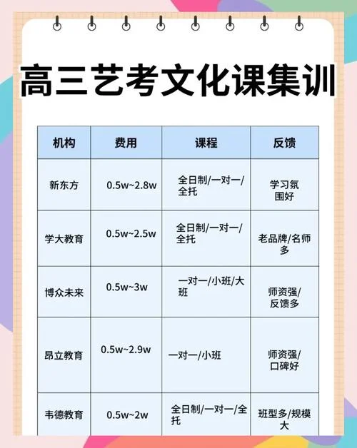 艺考培训班找哪家好_2