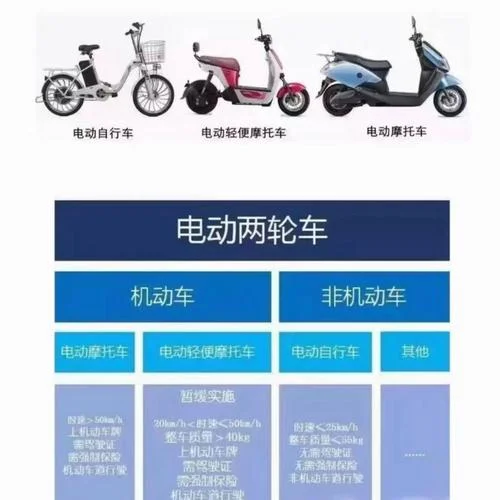 电动车保险在哪里查-电动车保险查询入口