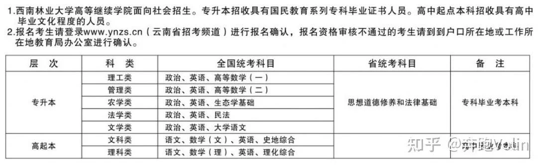 西南林业大学成绩查询_1