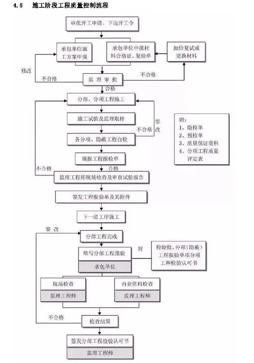 工程项目管理报告步骤_2