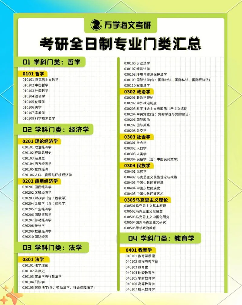 审计学专业考研可以选择哪些专业_2