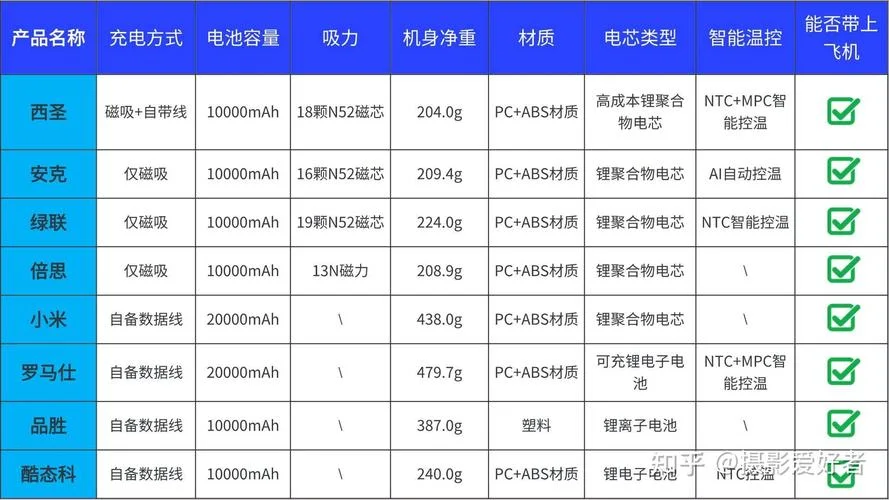 商用充电宝哪个牌子好_1
