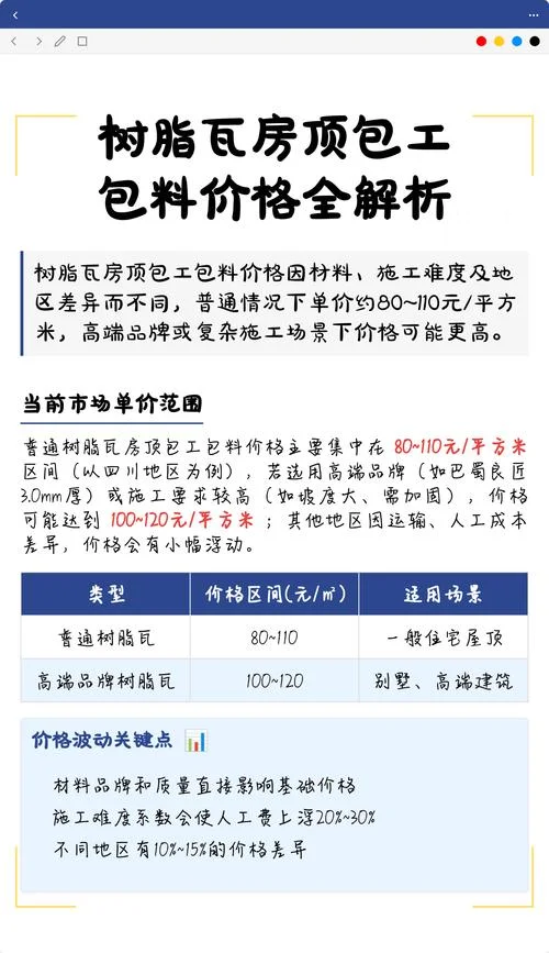 pvc树脂瓦多少钱每平方-PVC 瓦报价多少钱一平