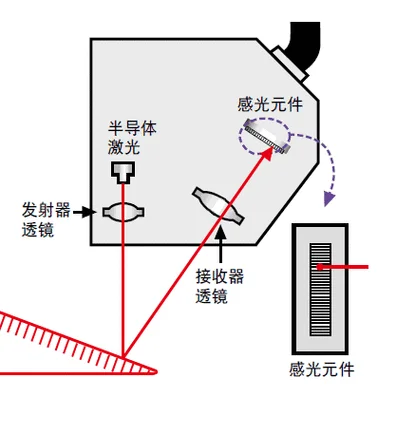 激光测量仪原理_2