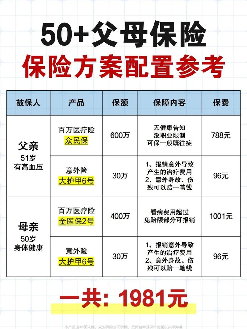 普通家庭买什么保险好_1