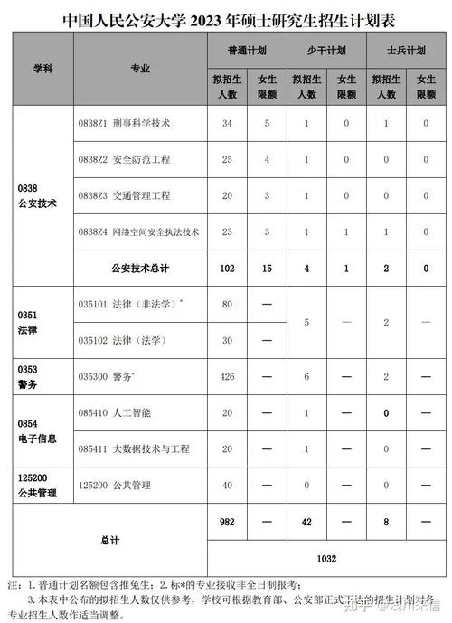 退役士兵考研专项计划条件_2