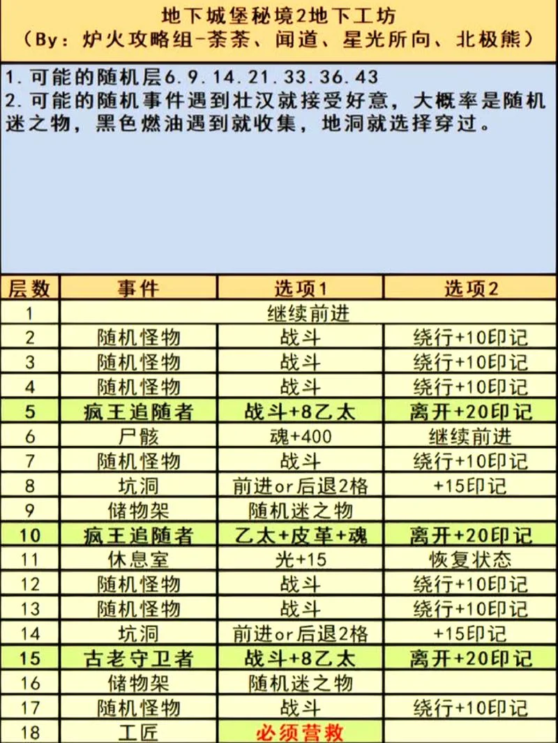 史上最难游戏20攻略-史上最难游戏 20 攻略