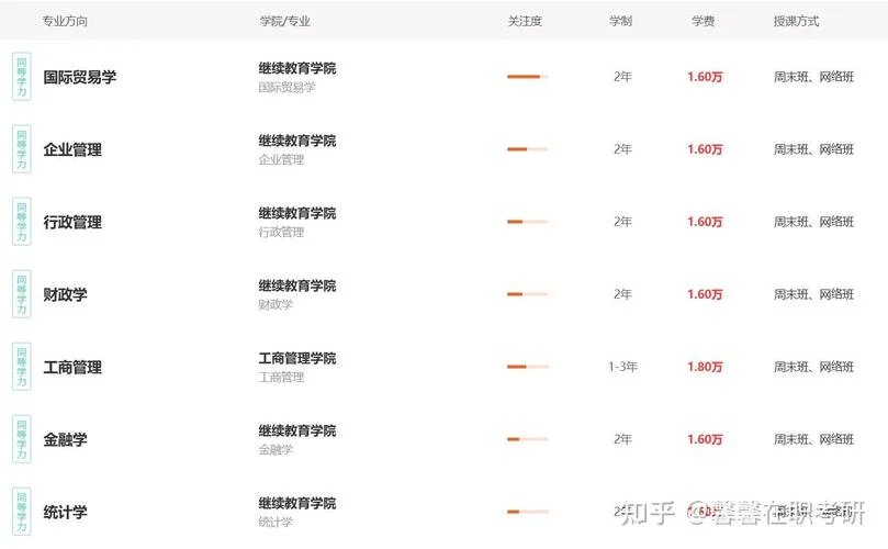 财经同等学力报考条件_1