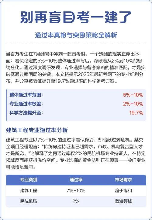 一建通过率是按全国算还是全省算_1
