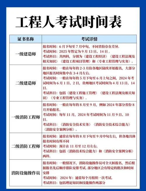上海二级造价师报名-上海二级造价师报名