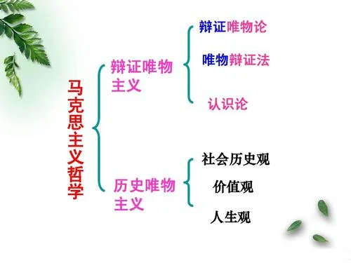 唯物主义自然观和历史观_1