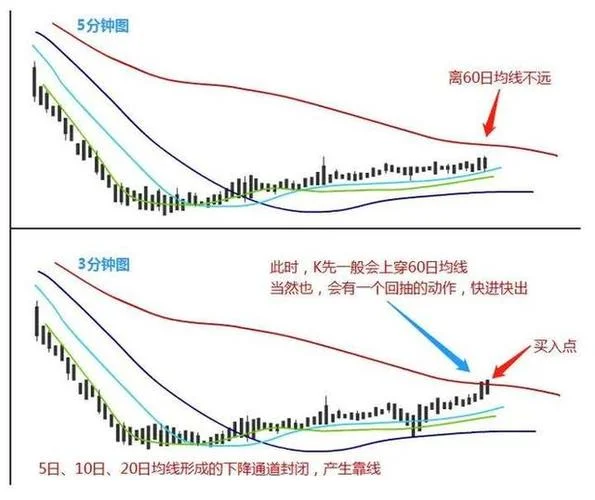 股市短线高手的感悟-短线投资高手心得