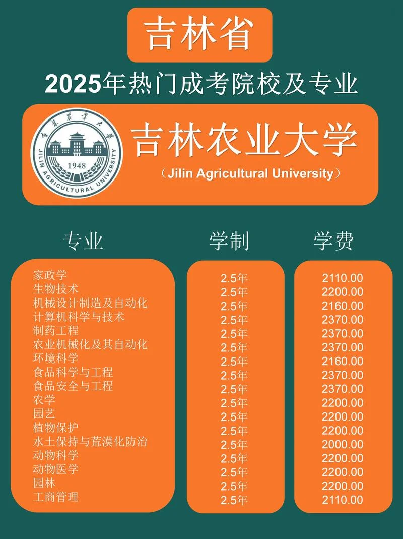 成人高考专科可以考研吗-成考专科可考研
