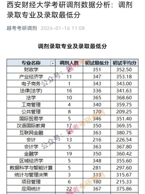 西安财经大学考研率_1