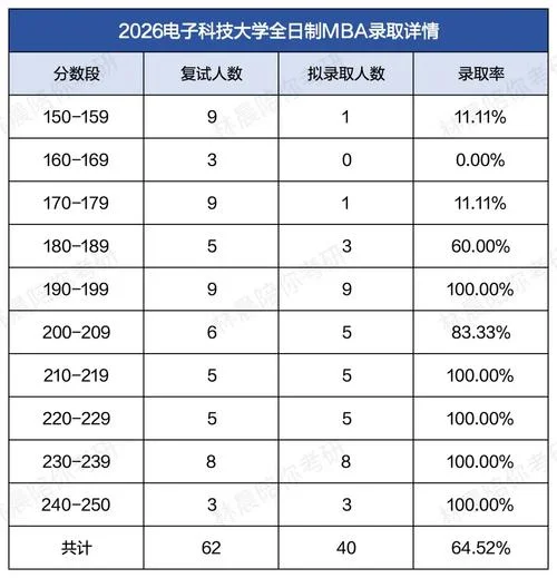 2015年mba报考条件_2