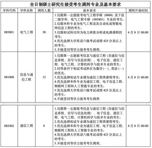 东北电力大学研究生招生简章_2