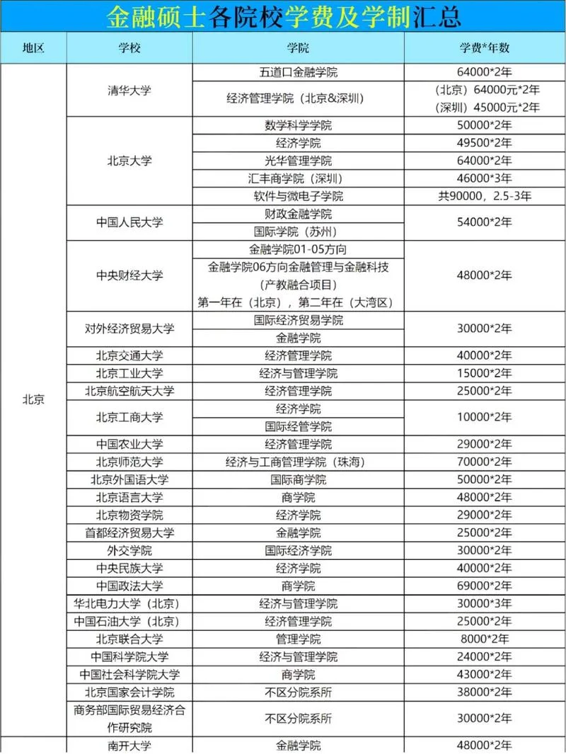 翻译硕士考研院校学费_1