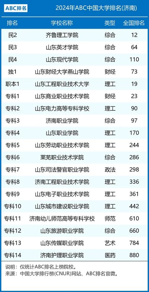 济南考研学校哪个好_1