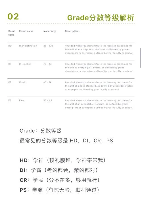 悉尼大学成绩单-悉尼大学成绩单