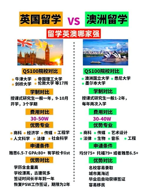留学澳洲和英国_1
